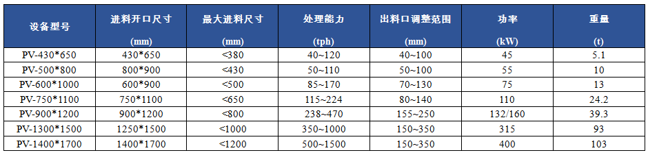 PV顎式破碎機