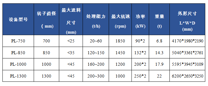 PL立軸沖擊破碎機