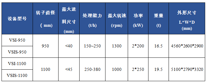 VSI立軸沖擊破碎機(jī)