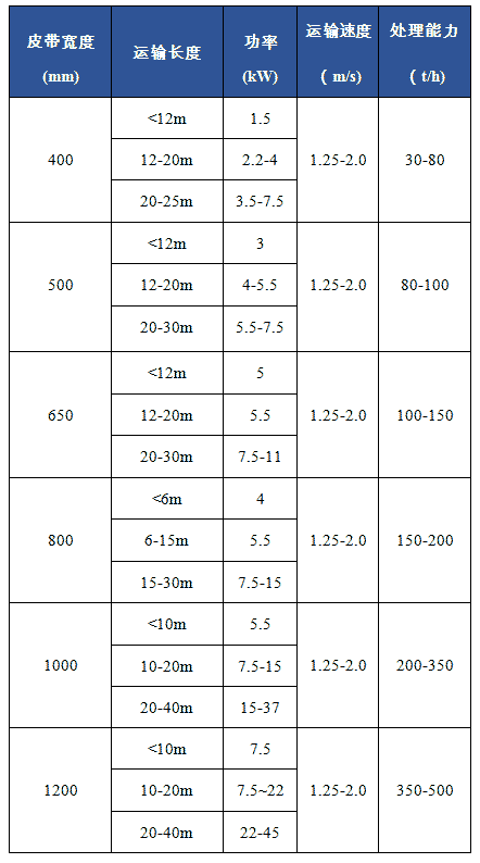 皮帶運(yùn)輸機(jī)