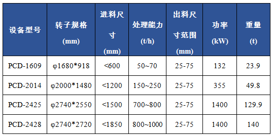 PCD反擊型錘式破碎機(jī)